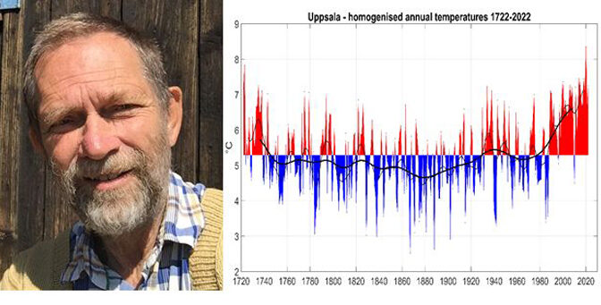 300 års observationer av temperatur i Uppsala